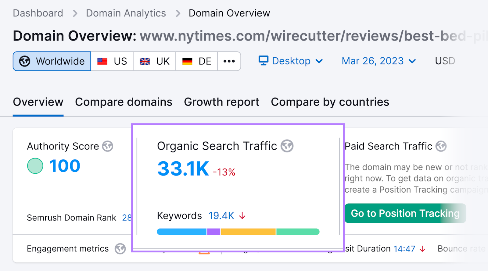 Organic search traffic highlighted