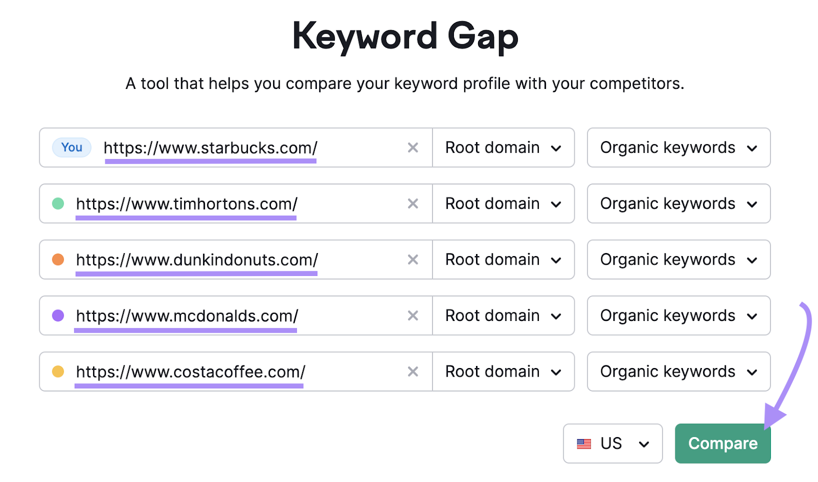 "starbucks.com" and four competitors entered into the Keyword Gap tool search bars