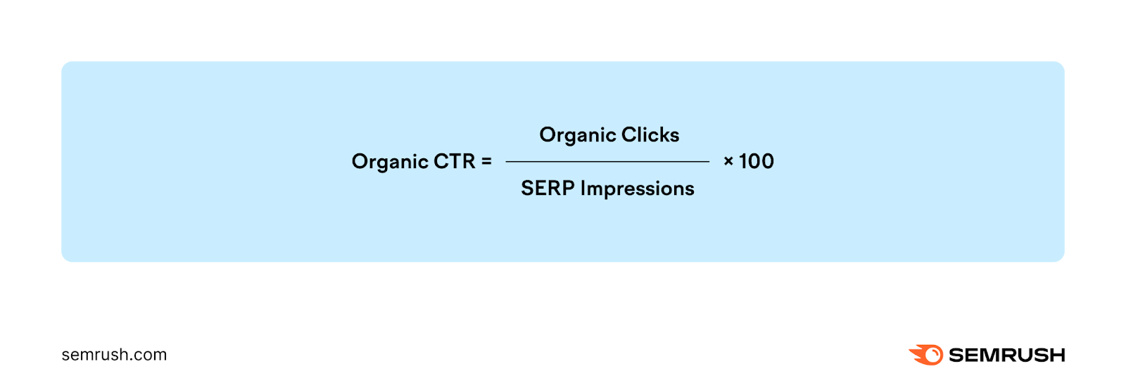 organic click through rate equals organic clicks divided by SERP impressions. then multiple that number by 100