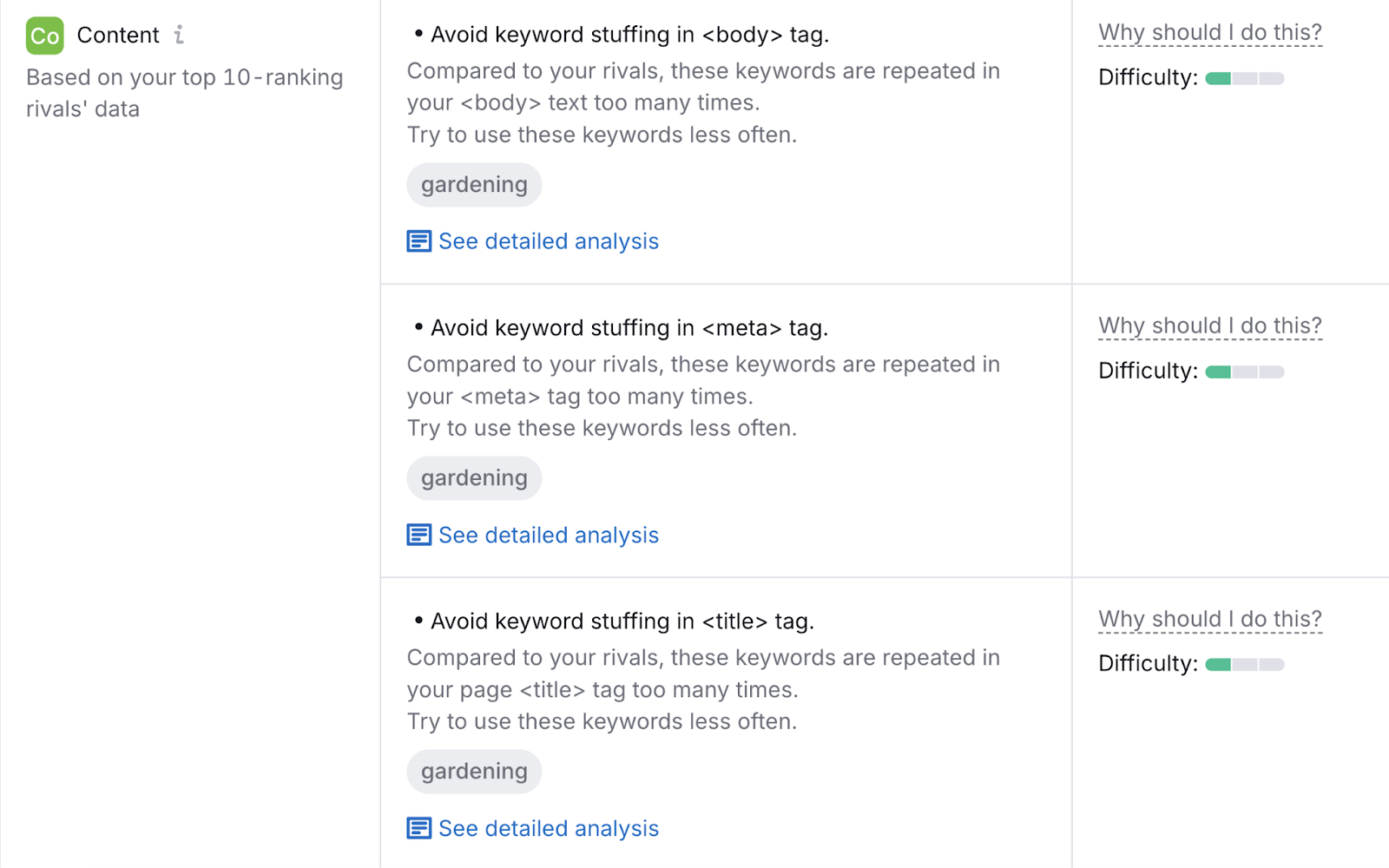 content ideas see  avoiding keyword stuffing successful  this case
