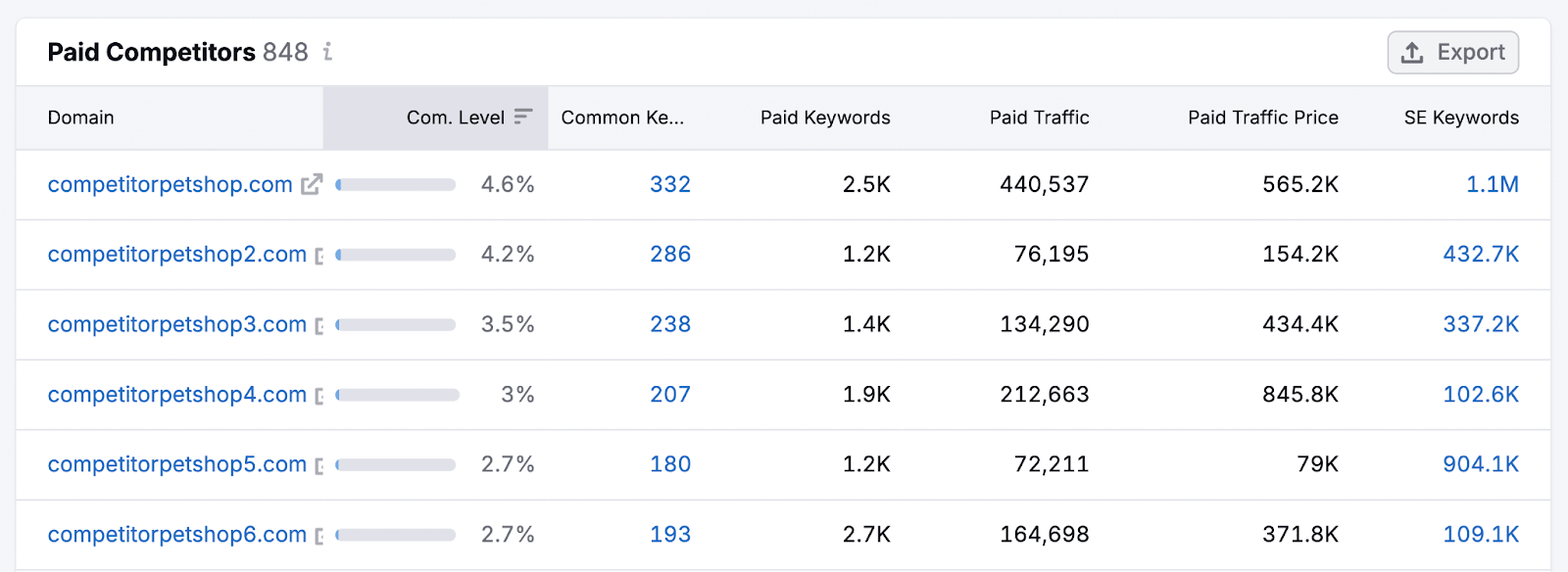 A list of paid competitors