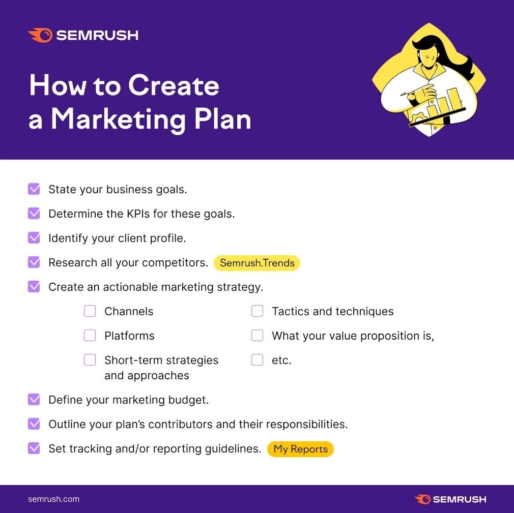 Infographie "Comment créer un plan marketing"