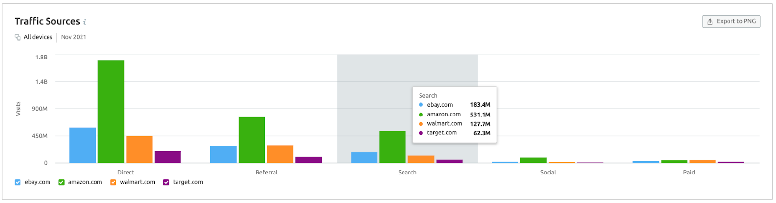 competitor analysis