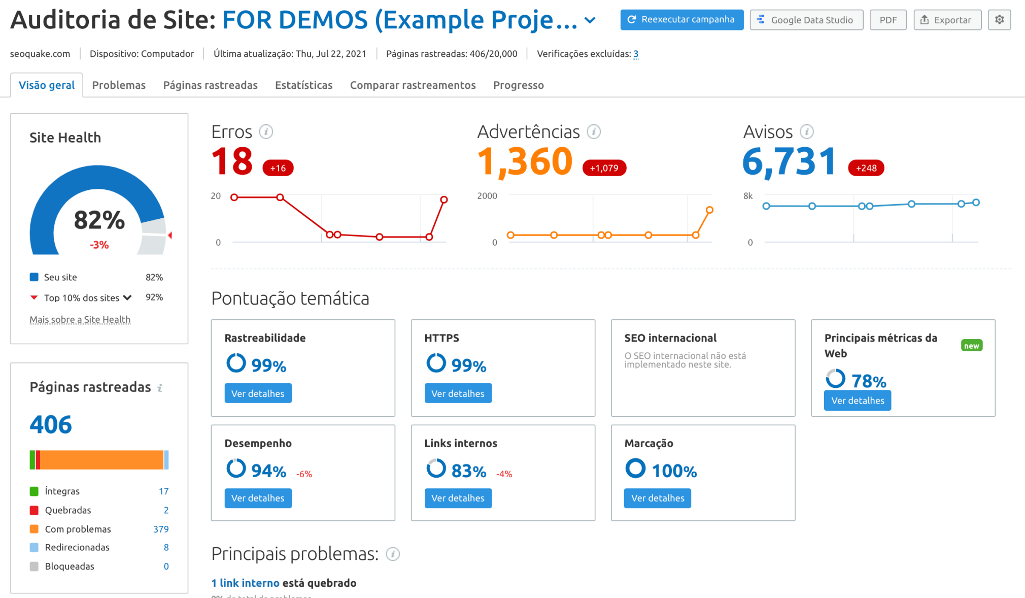 Site Audit Semrush