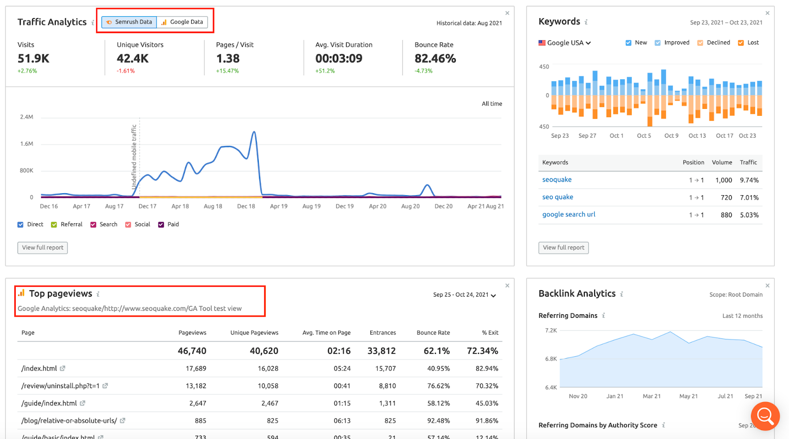 Traffic analytics. Аналитика трафика.