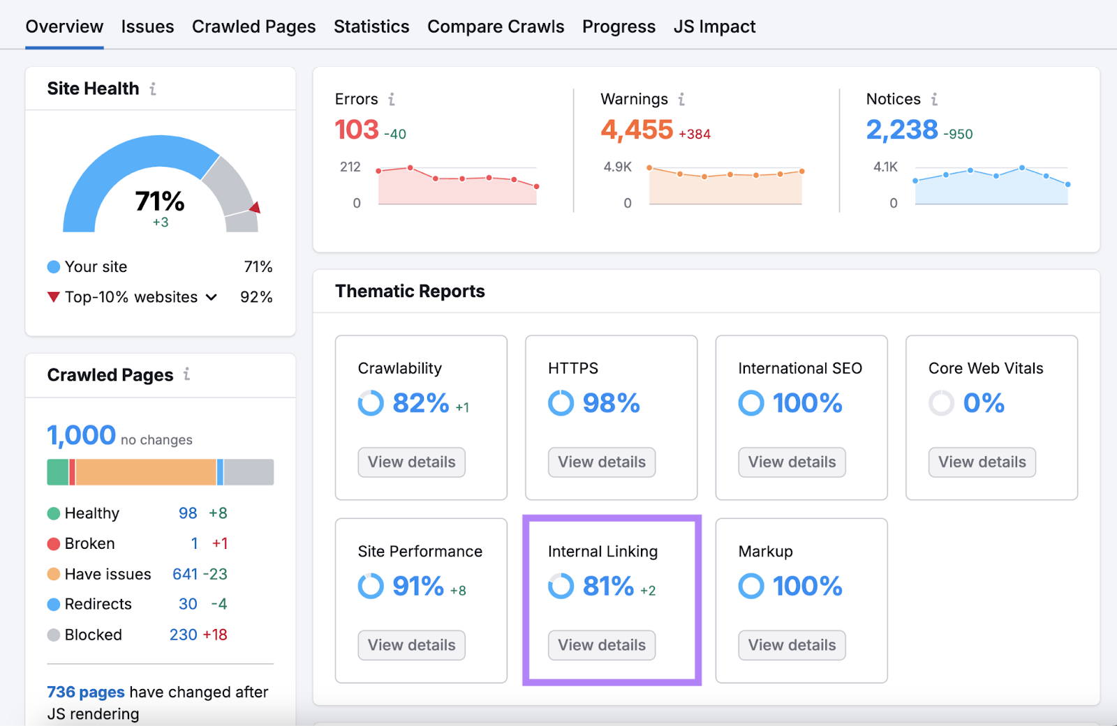 internal linking report in Site Audit highlighted