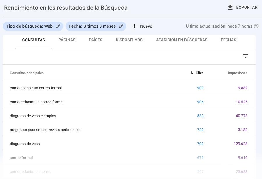 Consultas en Google Search Console