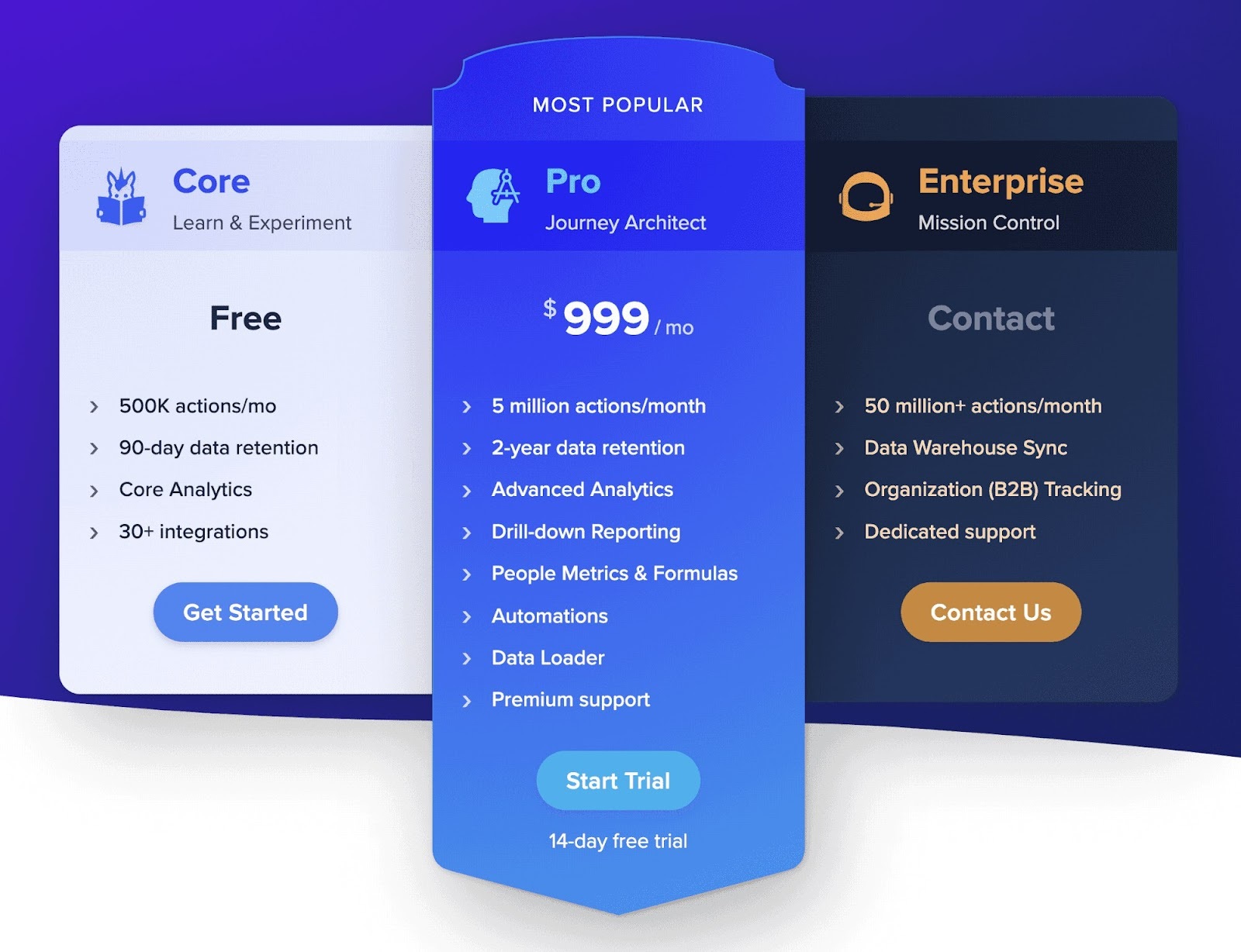14 melhores alternativas do Google Analytics para 2023 22 Woopra planos e preços