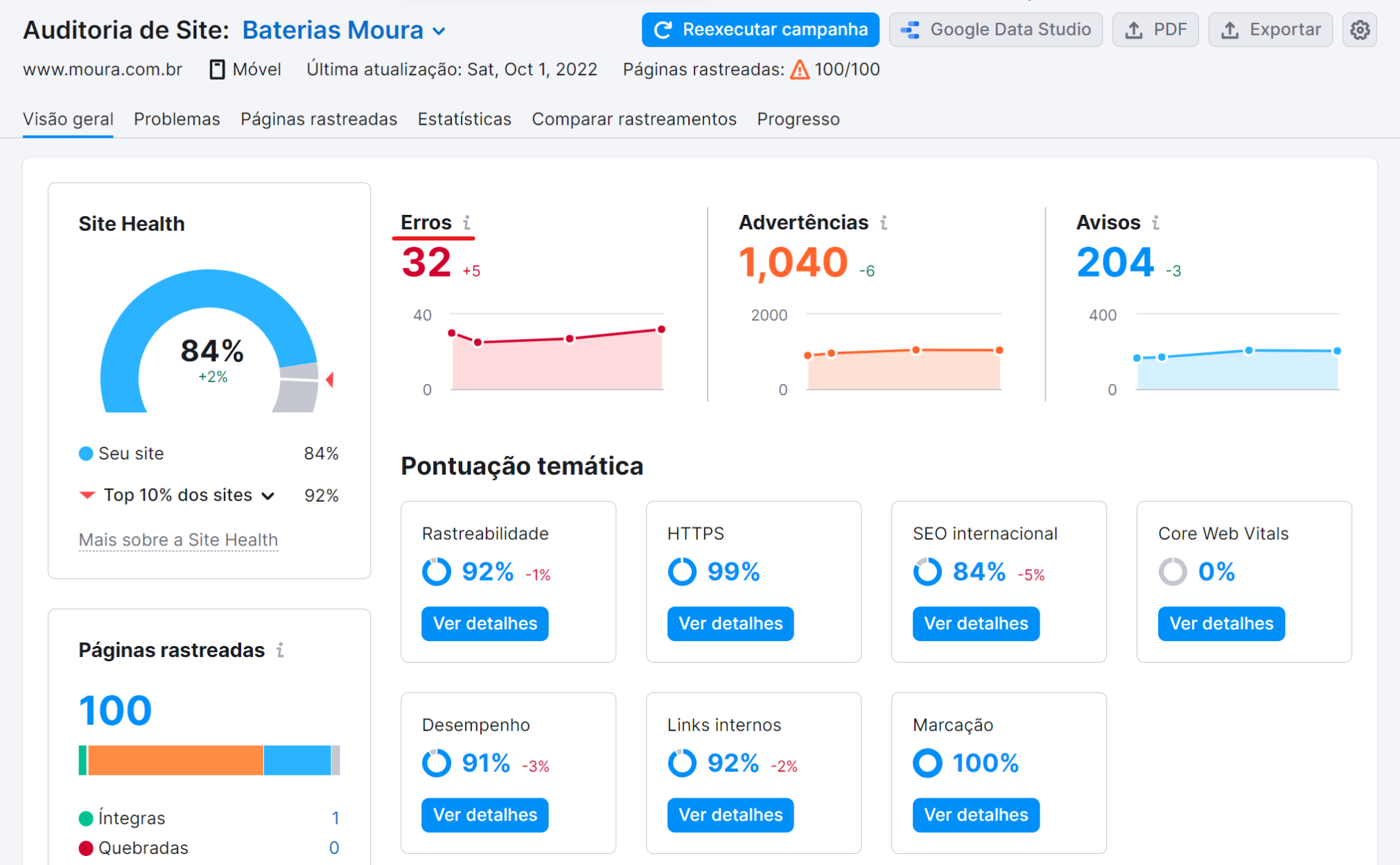 ferramenta auditoria de site