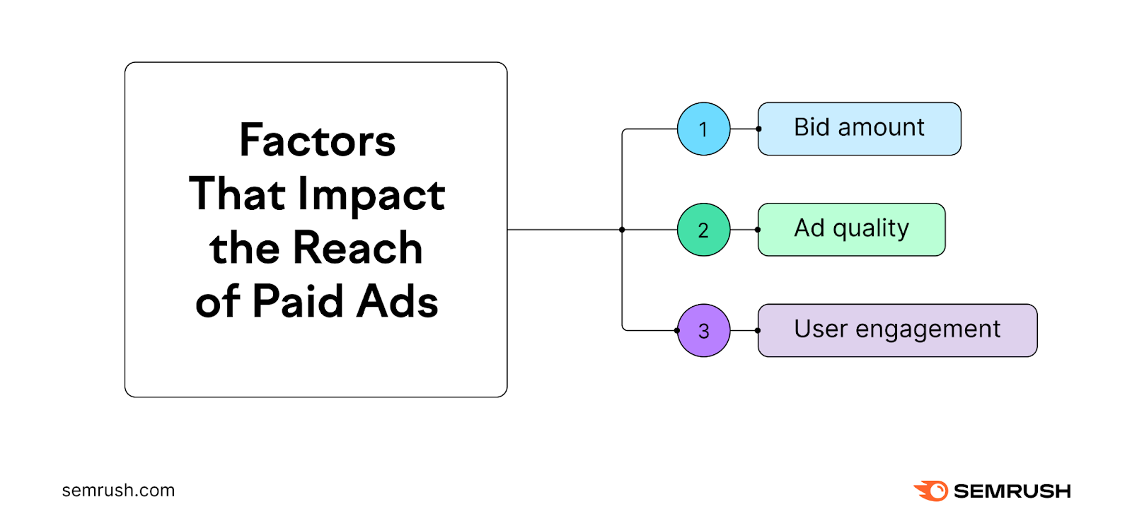 Paid Advertising 101: A Beginner's Guide