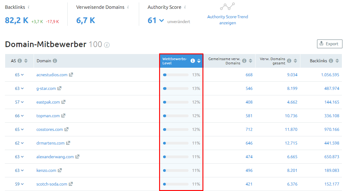 Backlinks: Domain-Mitbewerber