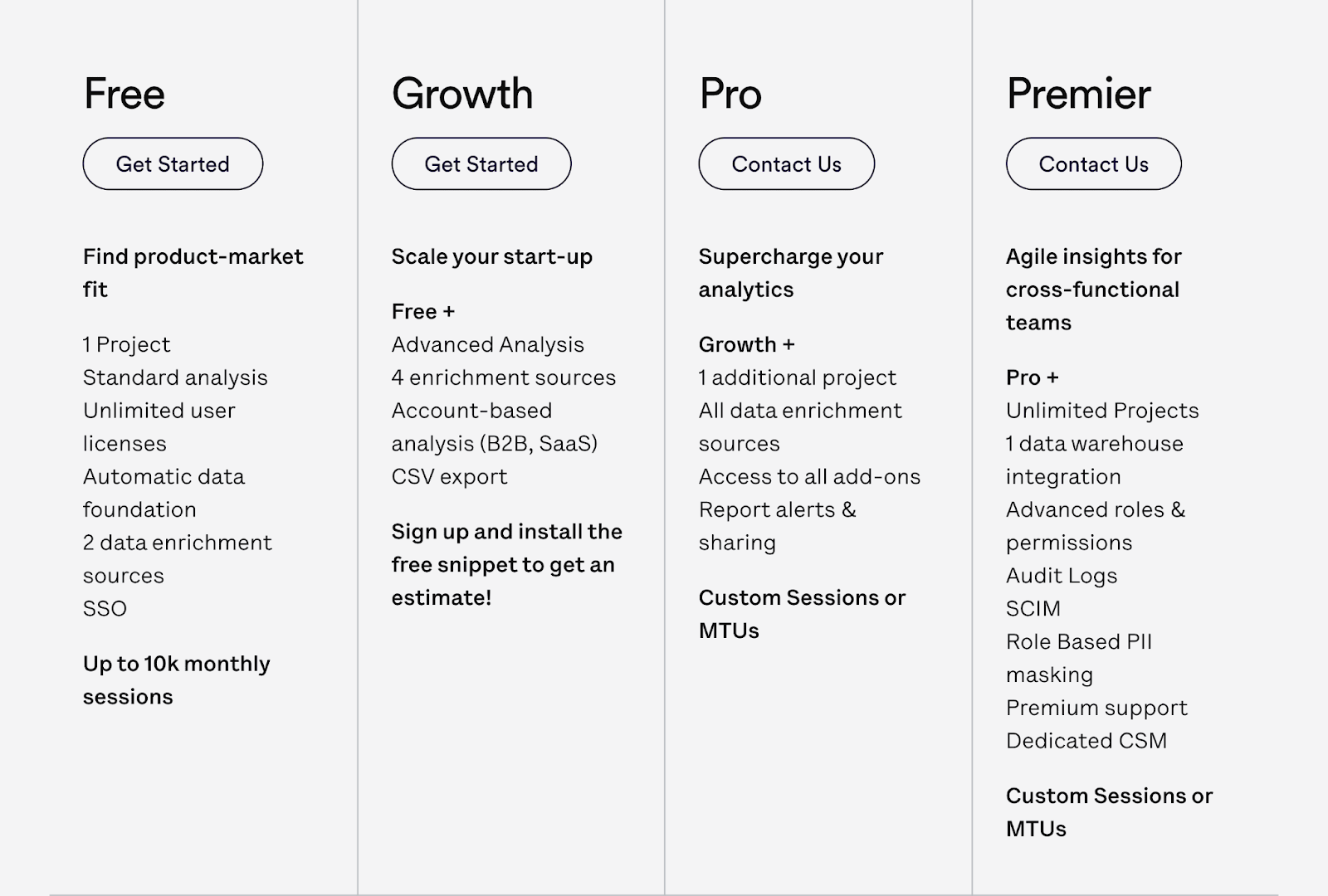 14 melhores alternativas do Google Analytics para 2023 19 Heap planos e preços
