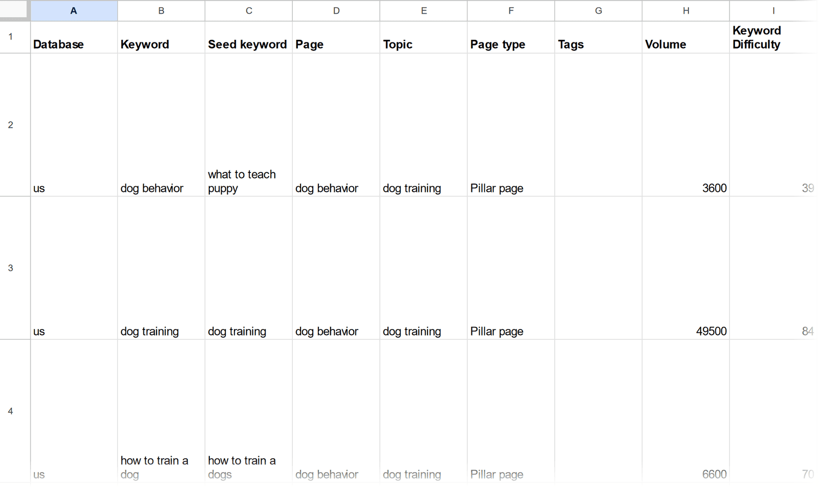 Spreadsheet table with columns for Keyword, Seed keyword, Page, Topic, Page type, Volume, and Keyword Difficulty, etc.