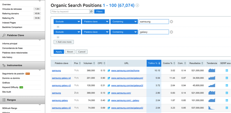 SEMrush Organic Search Positions Report - Samsung.es