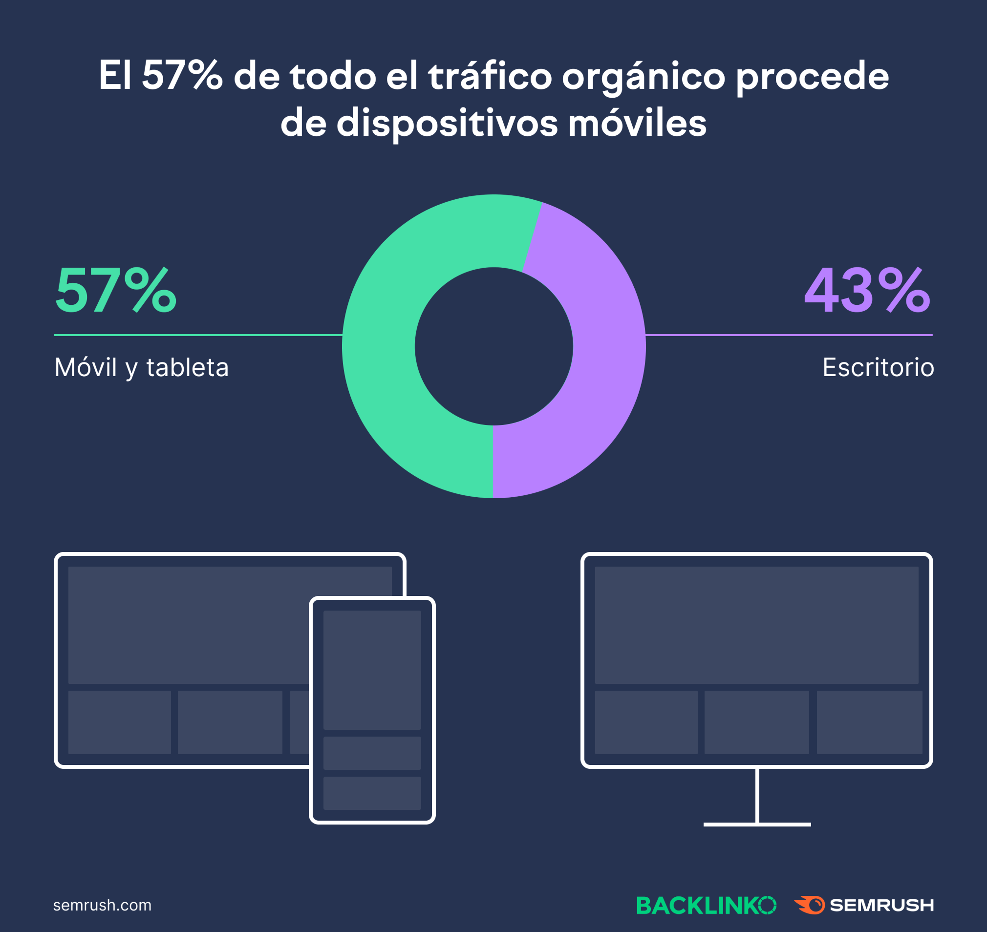 Optimiza tu UX móvil