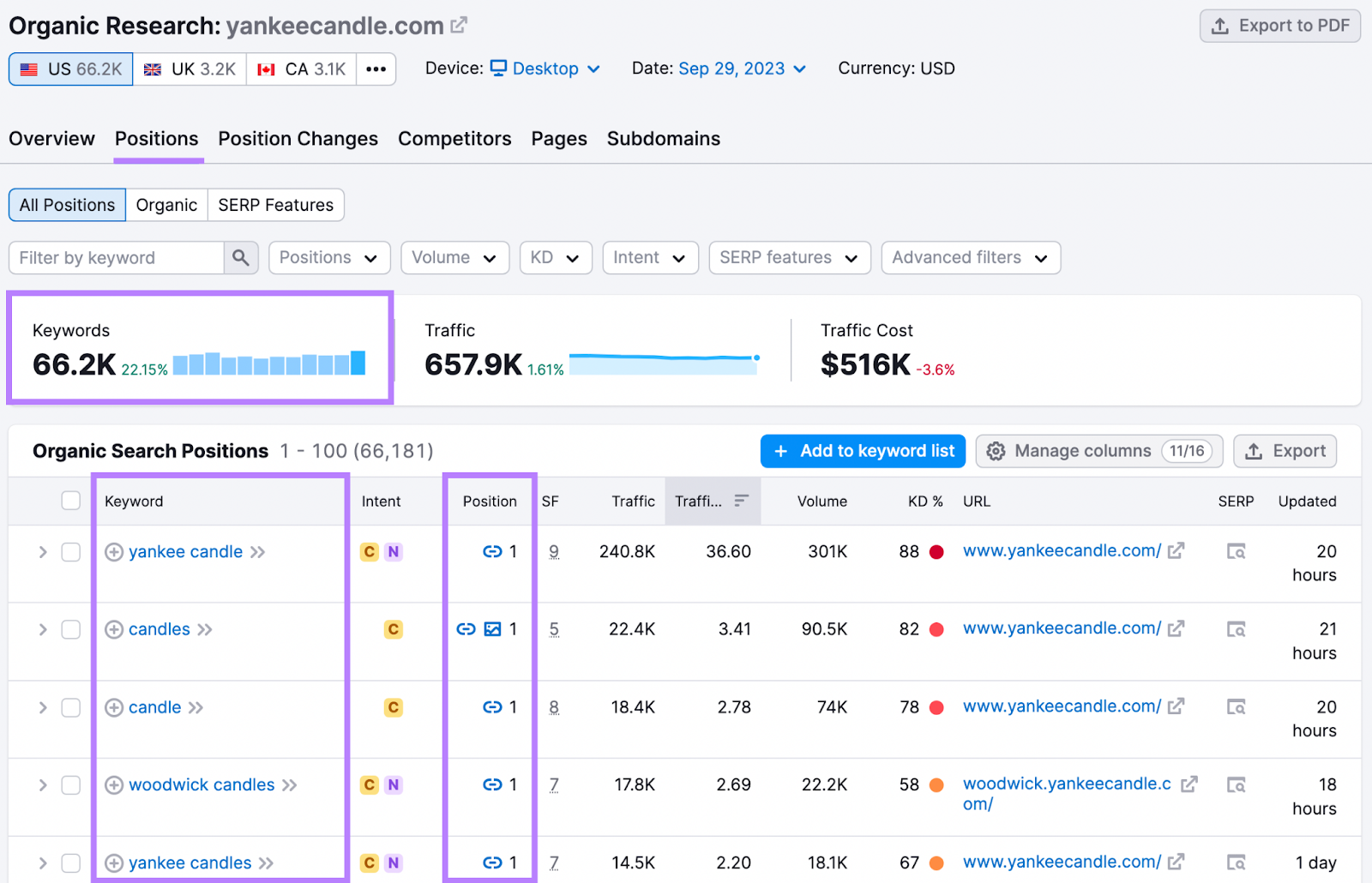 Organic Search Positions report