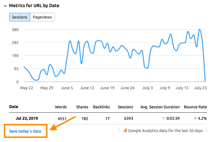Google Analytics data in Content Audit