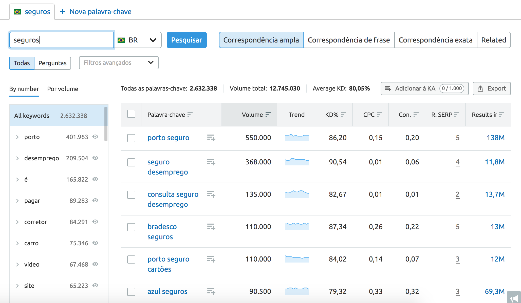 Define Which Keywords to Target in the Chosen Niche