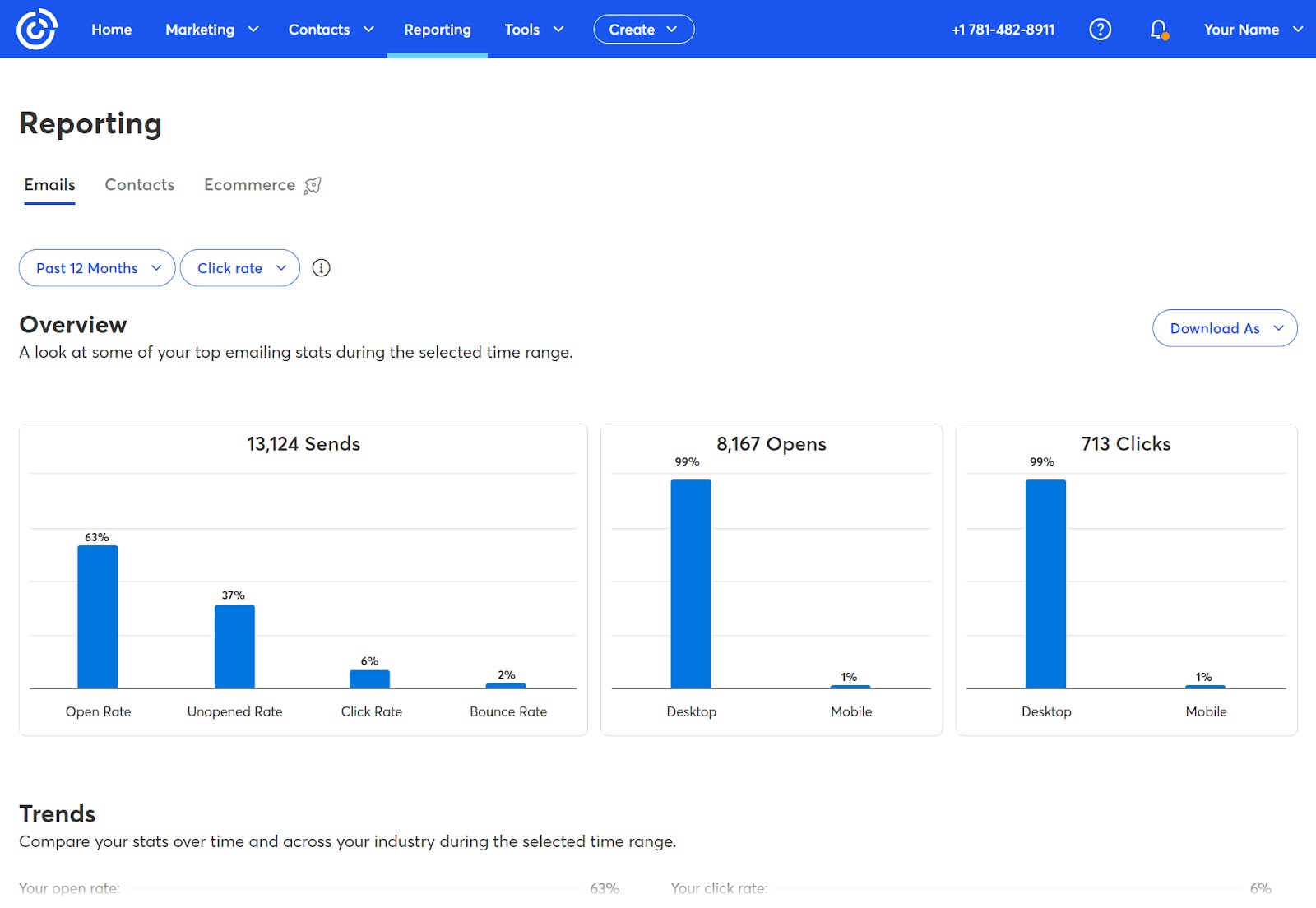 Constant Contact's reporting dashboard