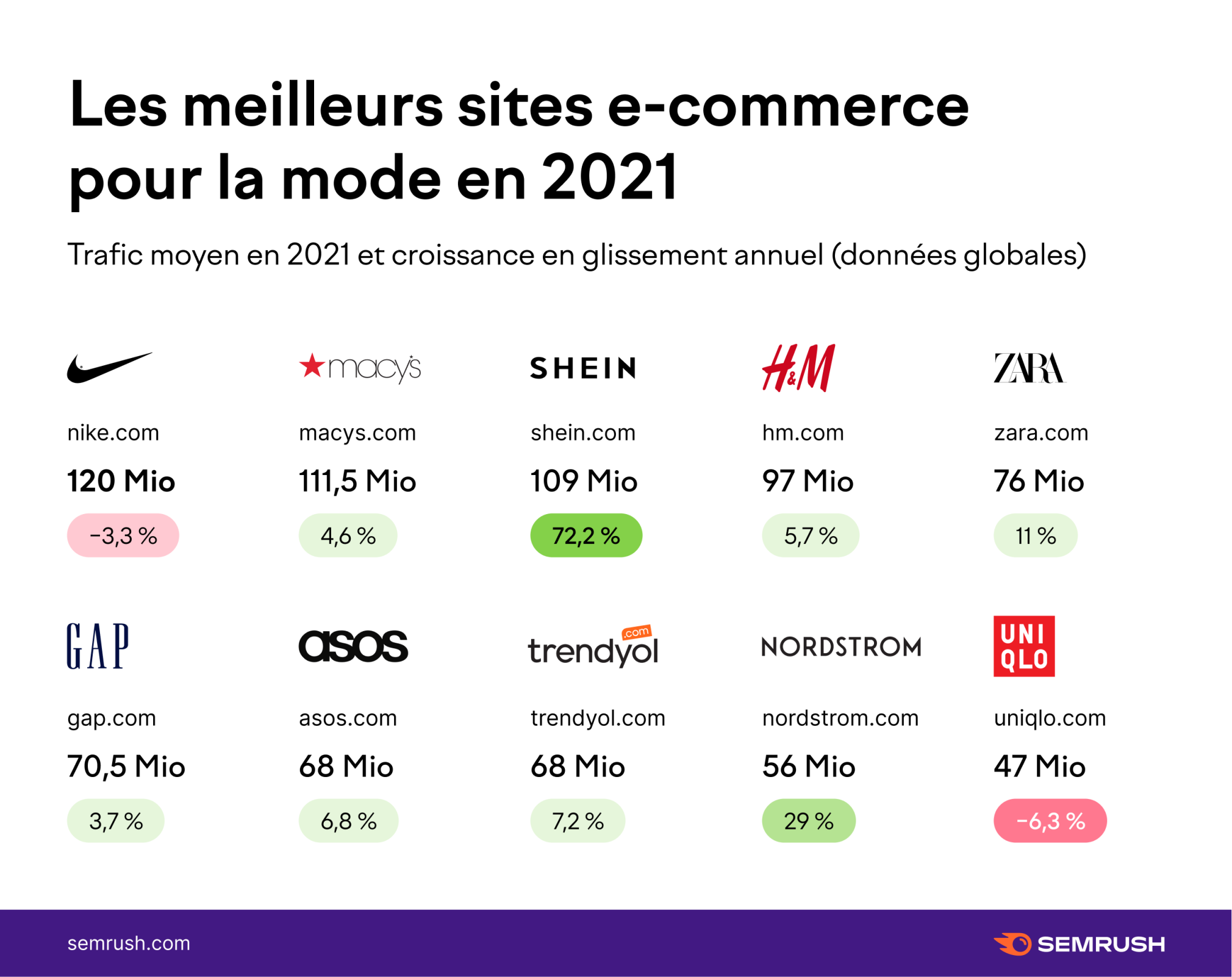 Les meilleurs sites e-commerce pour la mode en 2021