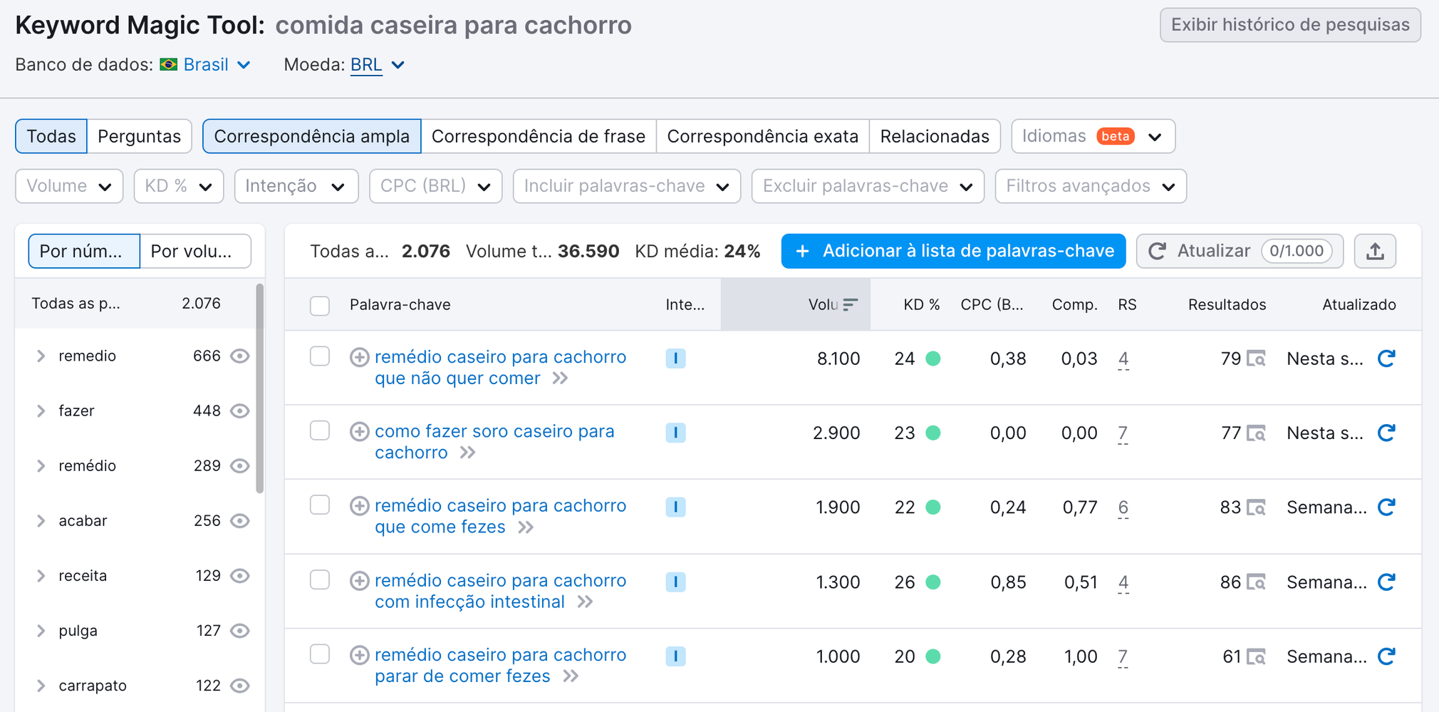 resultados de pesquisa de palavras-chave iniciais