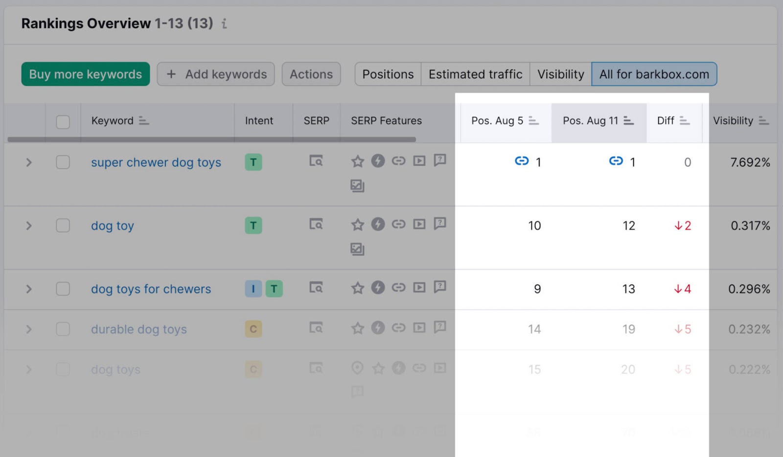 rankings overview shows keyword rankings for mobile