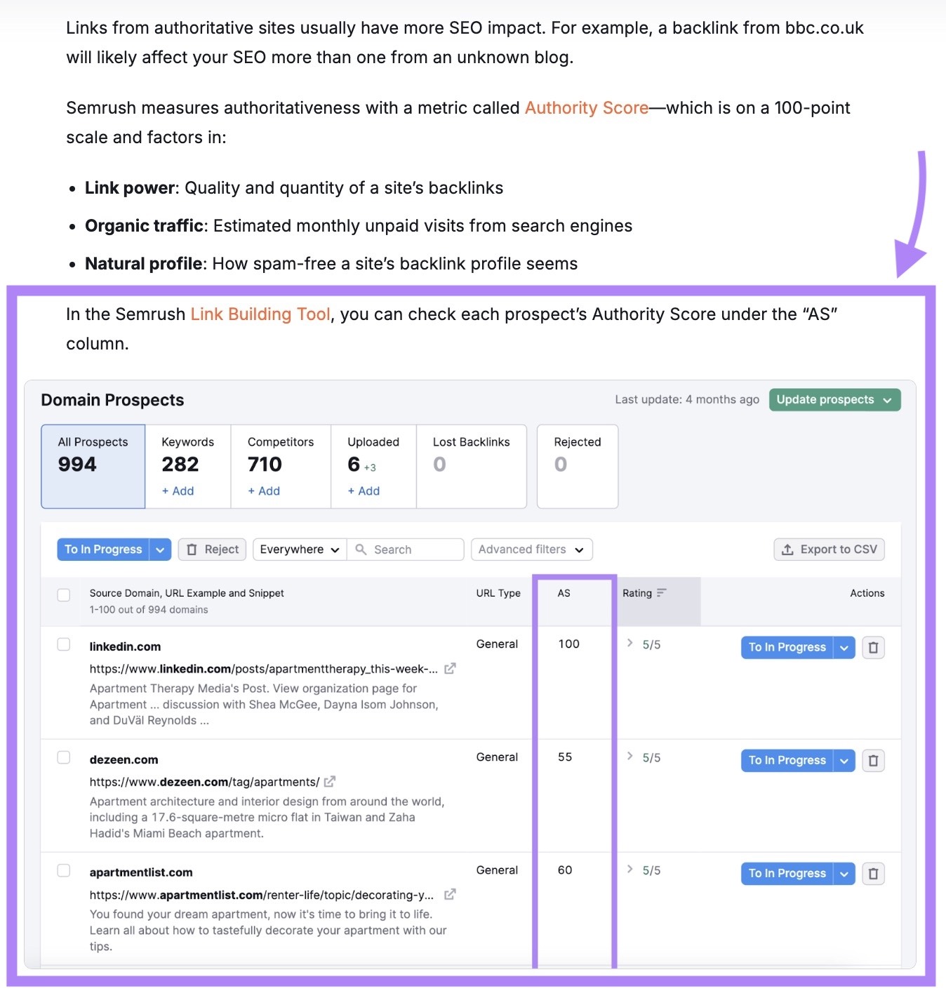 Providing the readers of a blog post with actionable tips by showing a product workflow.