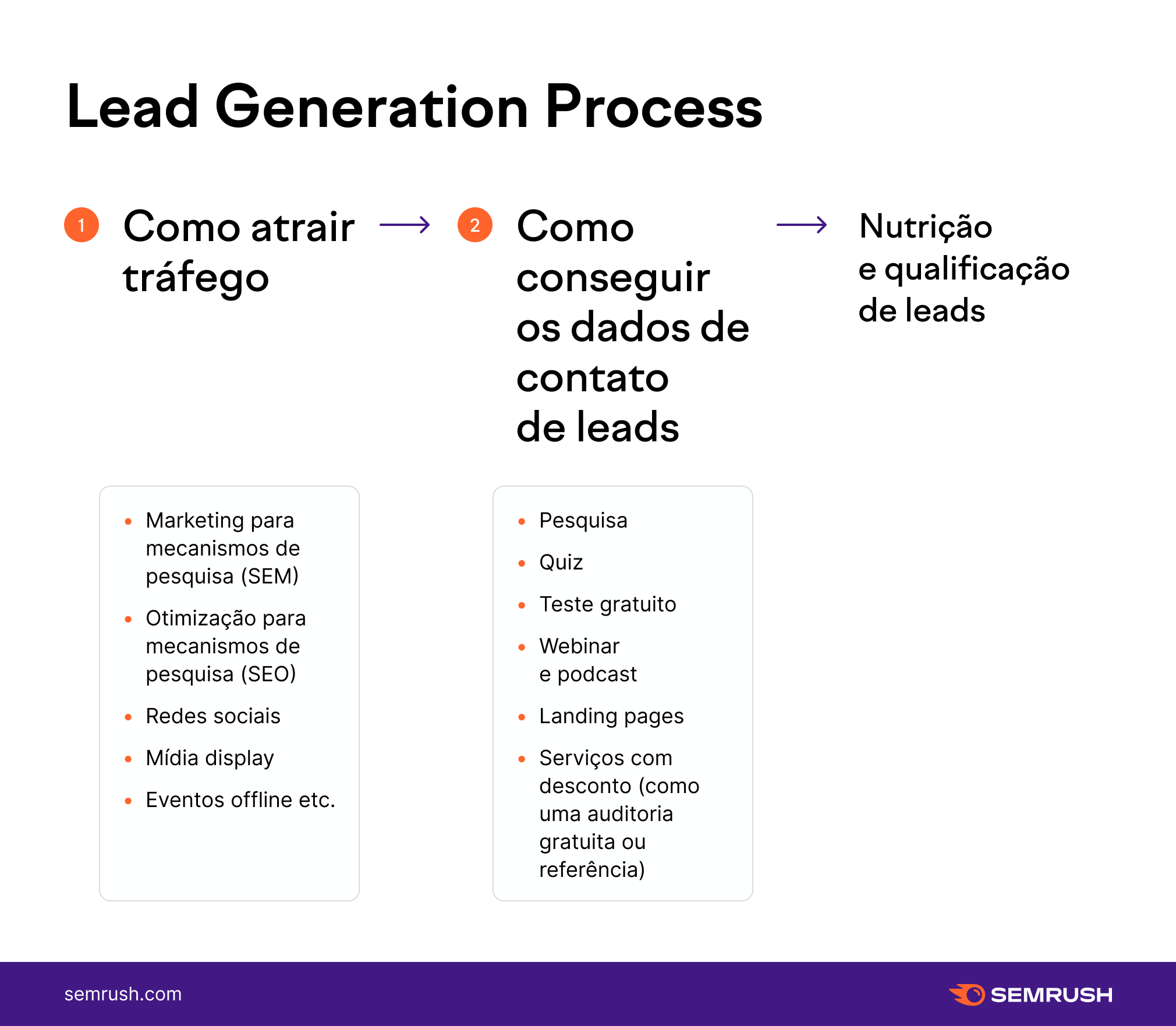 Triplicando Leads com Marketing de Conteúdo em 6 Meses - SGA