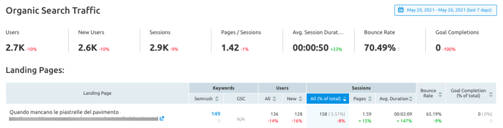 20-organic-traffic-insights%20(1).png