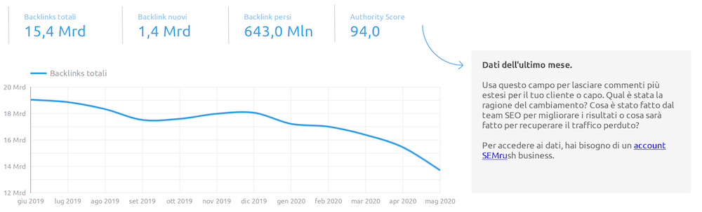 report backlink su google data studio