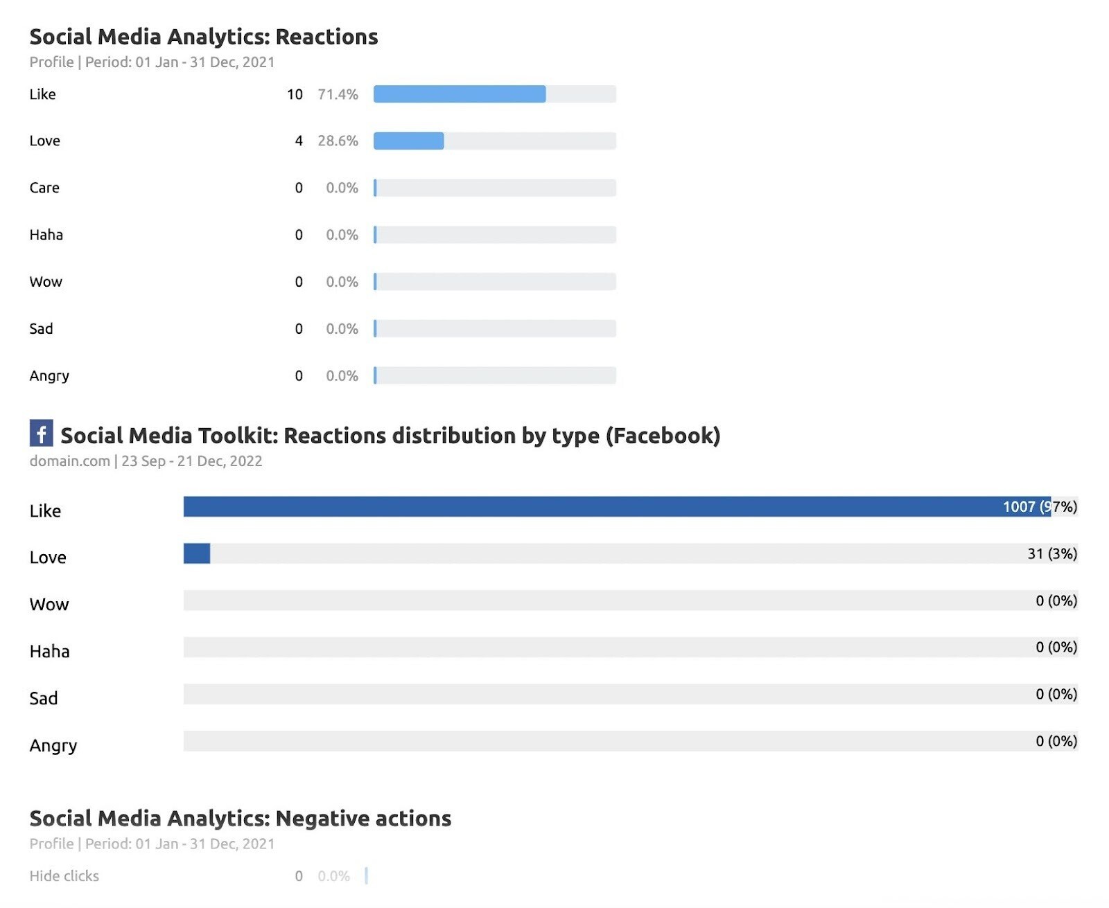 social media marketing report template