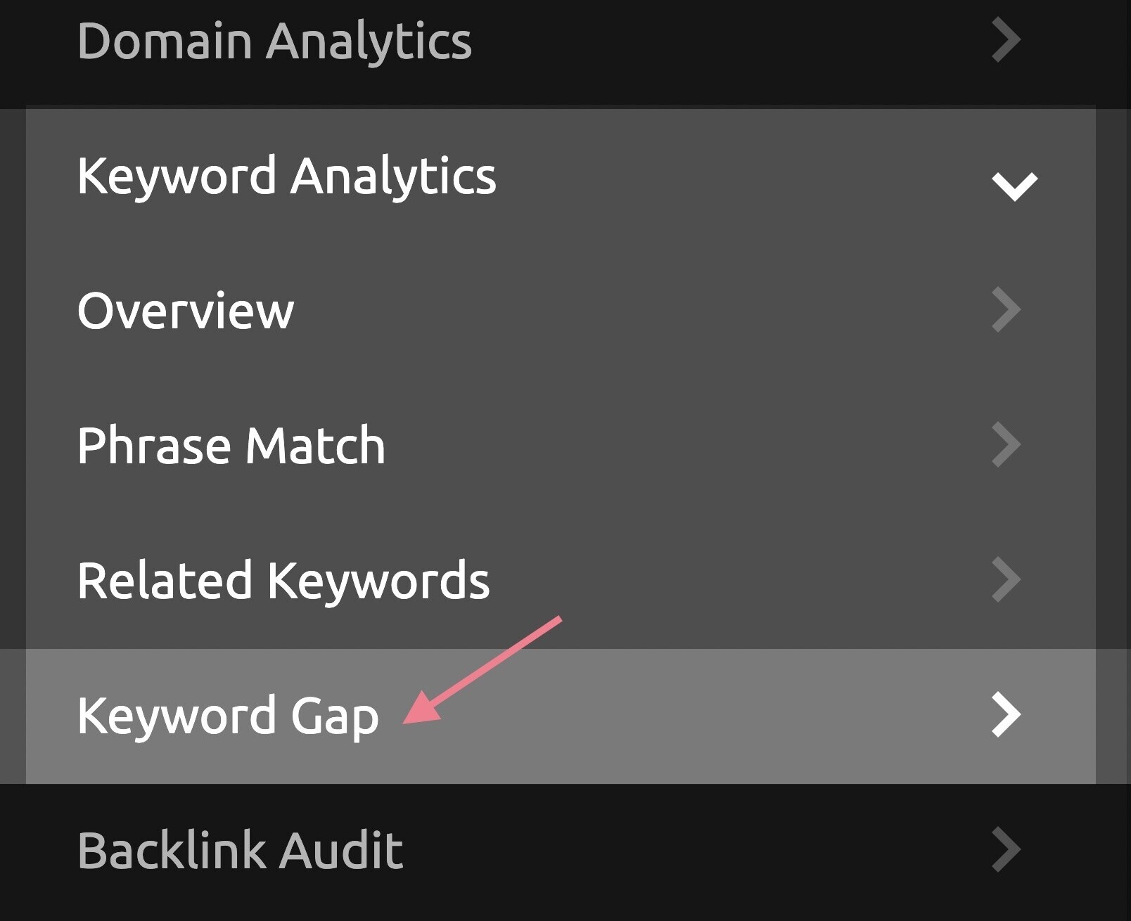 keyword gap reports