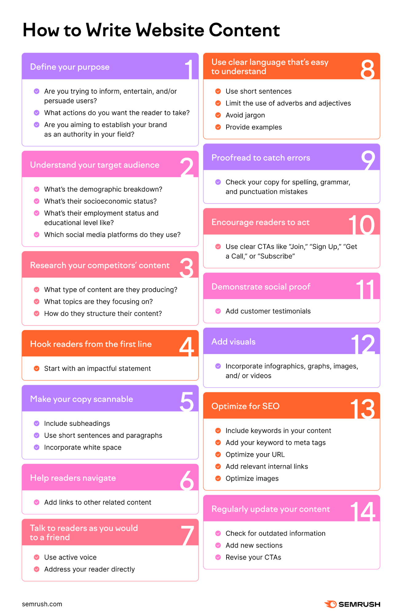 An infographic listing 14 tips on how to write website content
