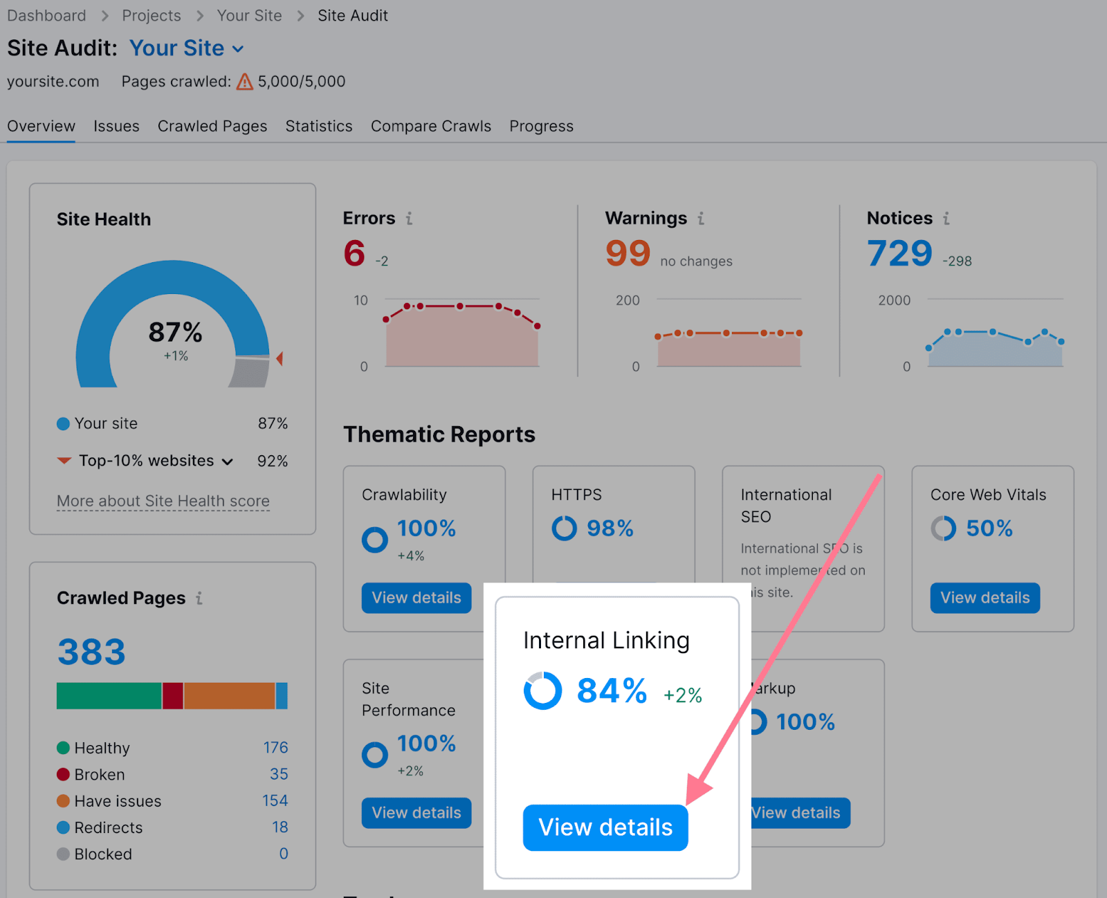“Internal Linking" widget highlighted in the Site Audit's overview dashboard