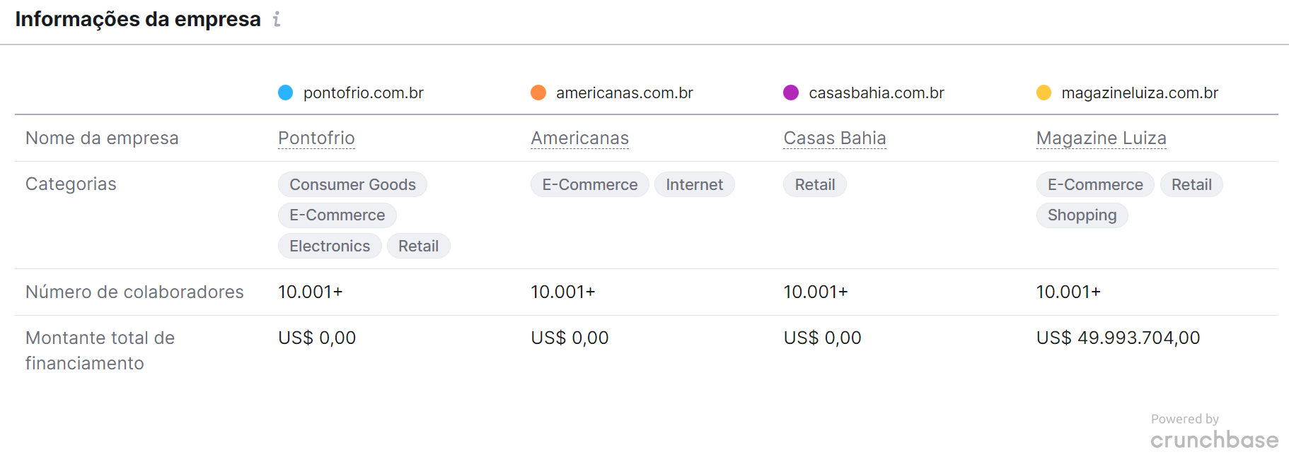 análise de concorrentes - ferramenta traffic analytics da semrush - informações da empresa