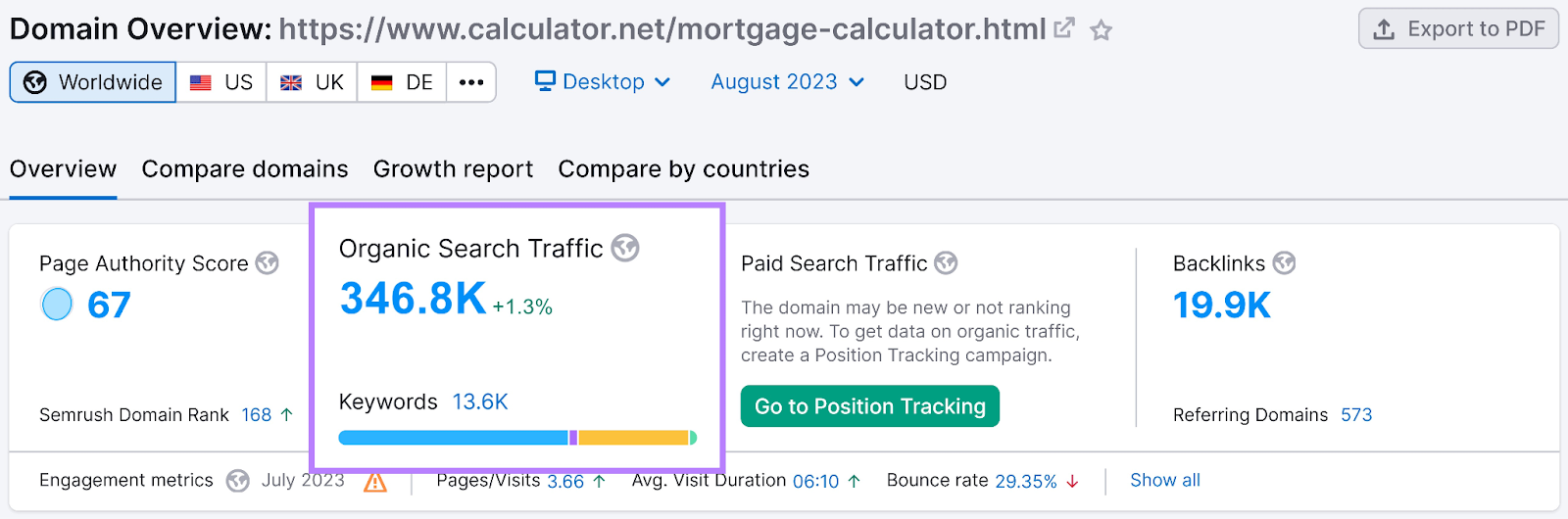 Calculator.net gets around 350K monthly visitors according to data in Domain Overview tool
