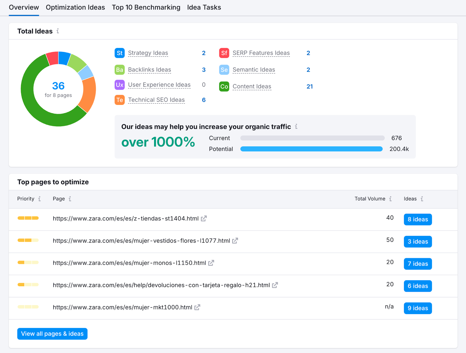 On Page SEO Checker