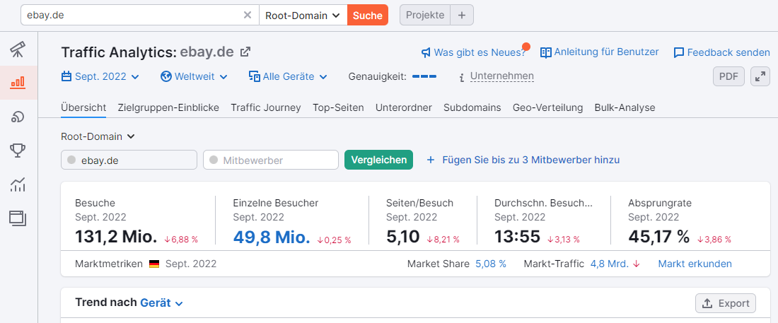 Traffic Analytics: ebay.de