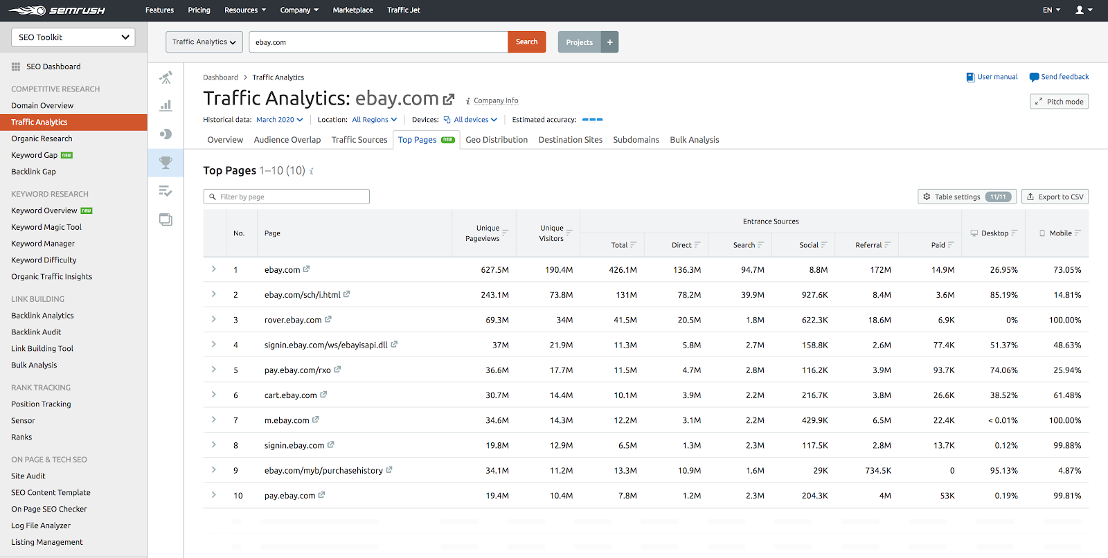 Data example from the Traffic Analytics tool