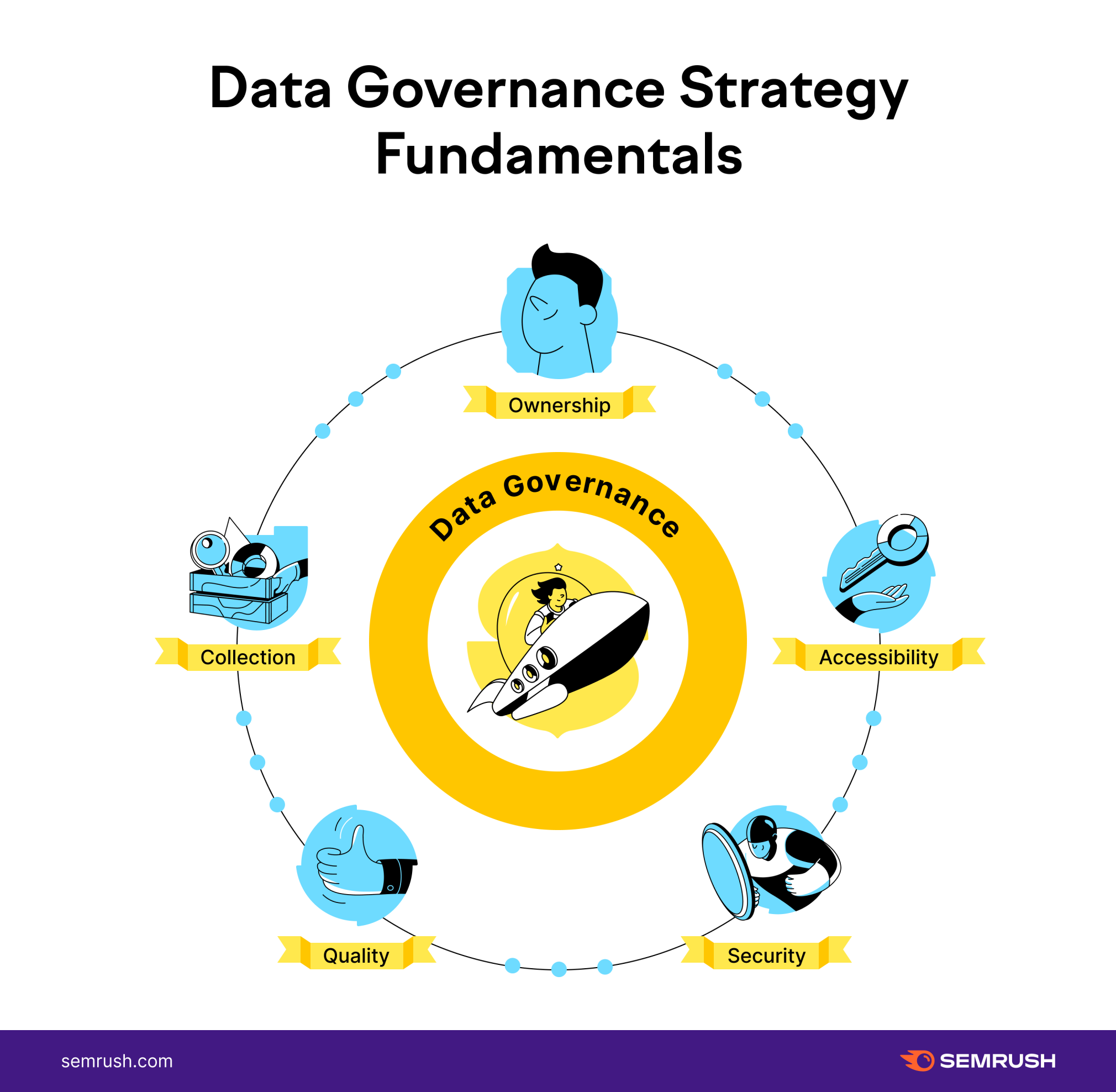 How to Build an Effective Data Strategy for Your Business