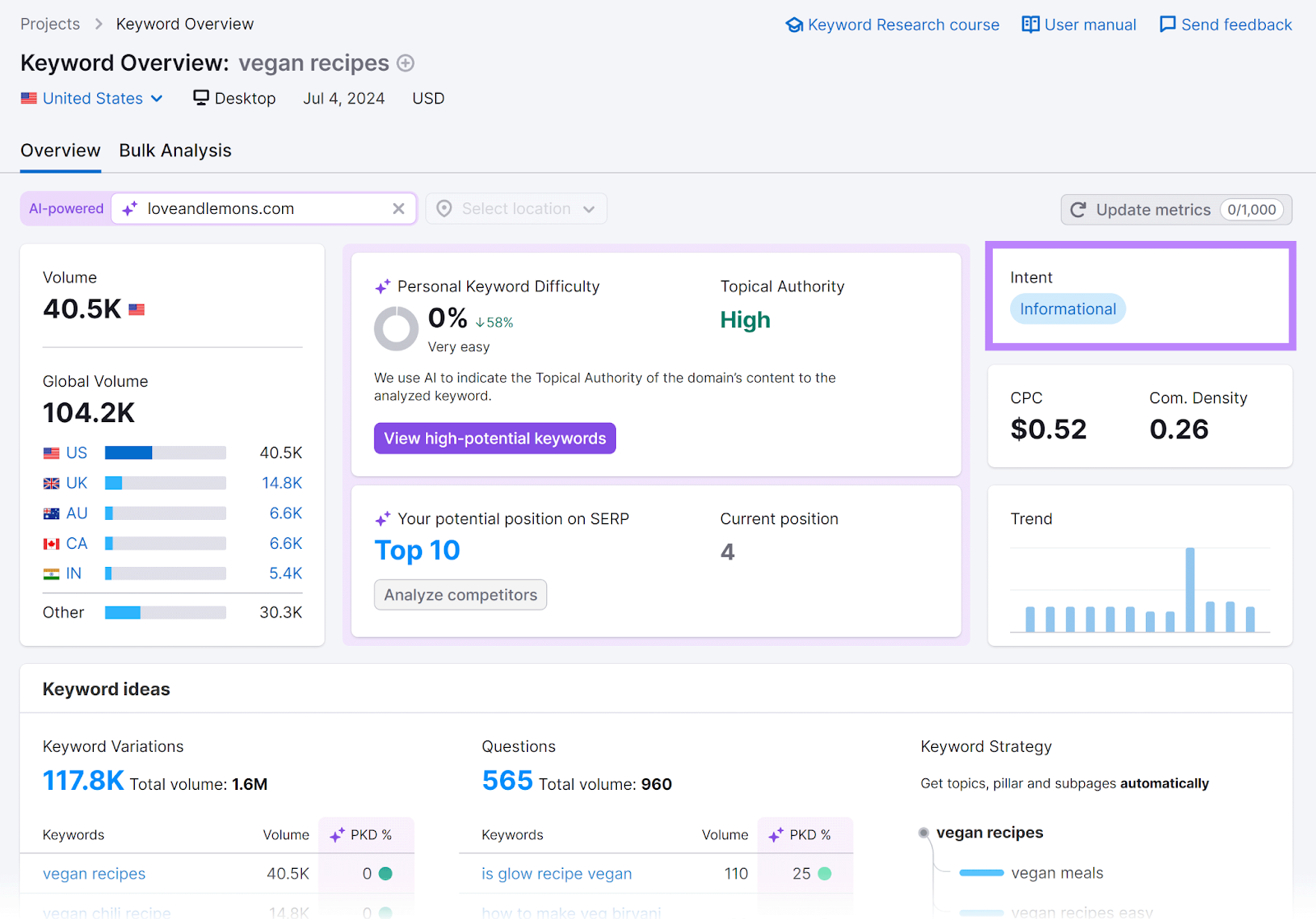 Keyword Overview tool overview report with 'Intent' box highlighted