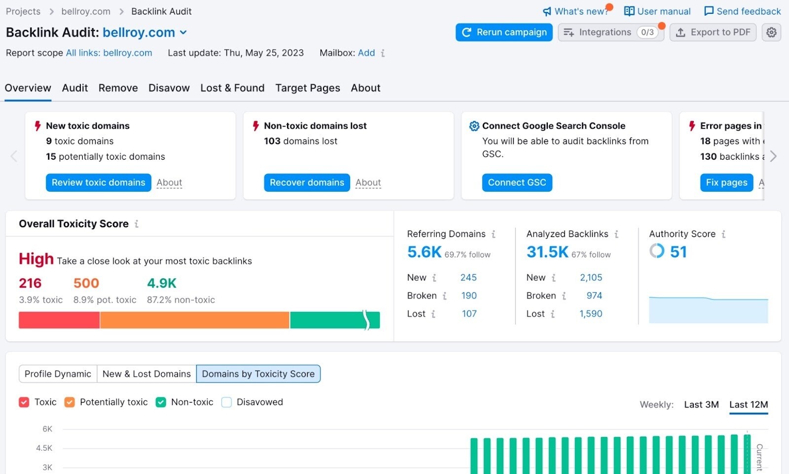 "Overview" tab in Backlink Audit tool