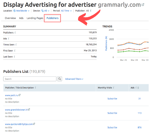 Campañas de display - Anunciantes