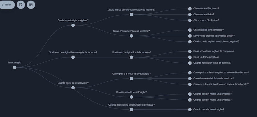 come scoprire gli intenti degli utenti per la ricerca vocale