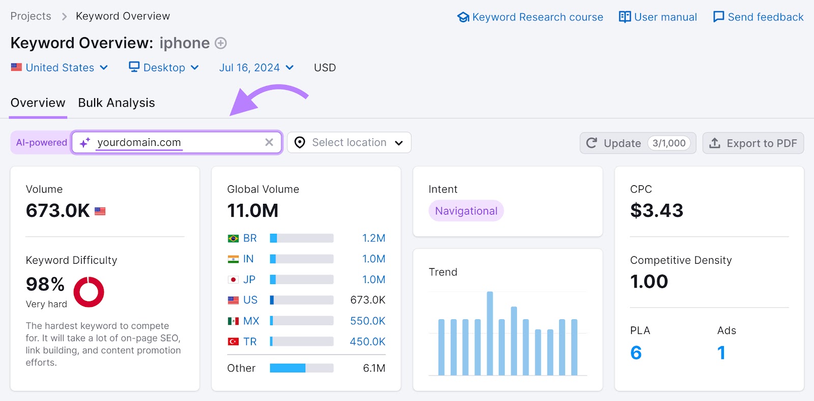 Keyword Overview tool with "yourdomain.com" highlighted in the "AI-powered" box