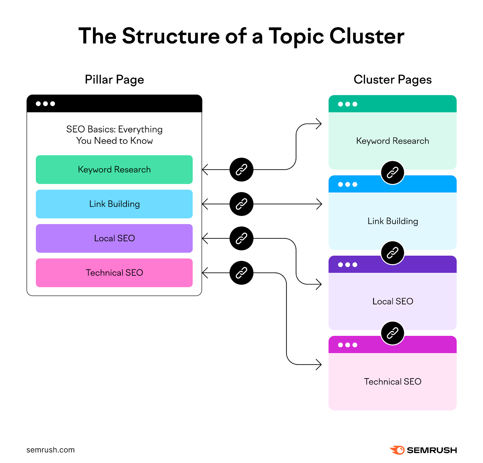 Infographic demonstrating the operation   of a taxable   clump   with Pillar leafage   and clump   pages