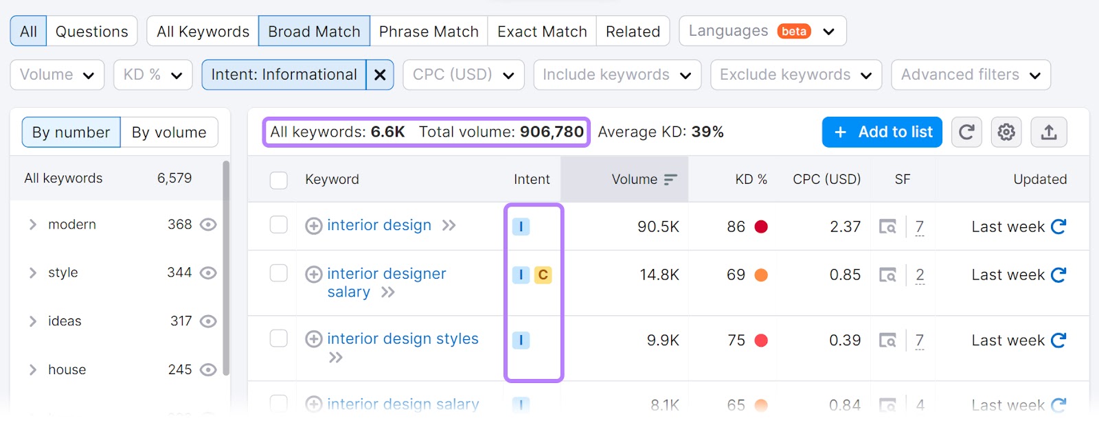 Filtering keywords by "Informational" search intent in Keyword Magic Tool