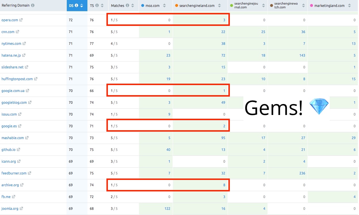 खोज इंजन भूमि-gems.jpeg