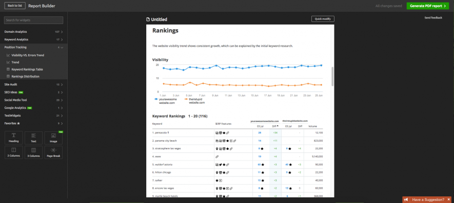 SEMrush-PDF-Reports