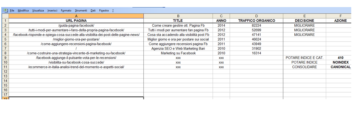 Foglio excel di riassunto di tutte le azioni da intraprendere sul sito